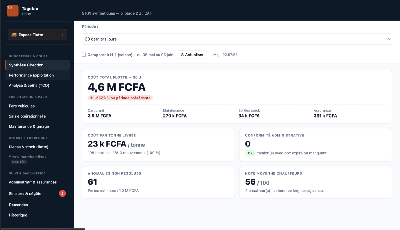 Pilotage flotte — synthèse direction KPI